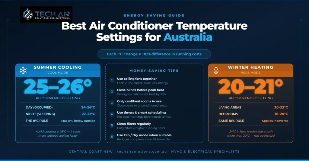 Best Air Conditioner Temperature for Energy Saving in Australia