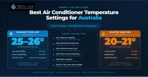 Best Air Conditioner Temperature for Energy Saving in Australia